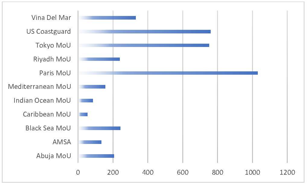 PSC Reports Published