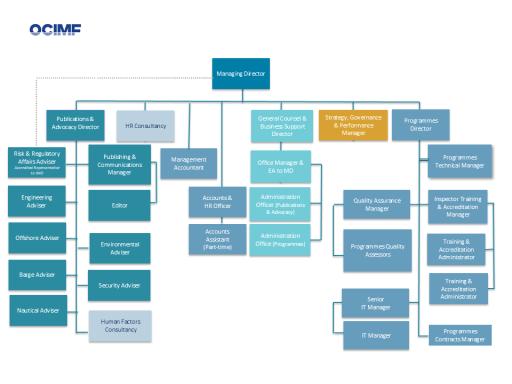 Secretariat Org chart Feb 26